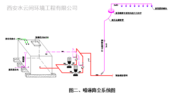 水云間塔吊噴淋降塵方案