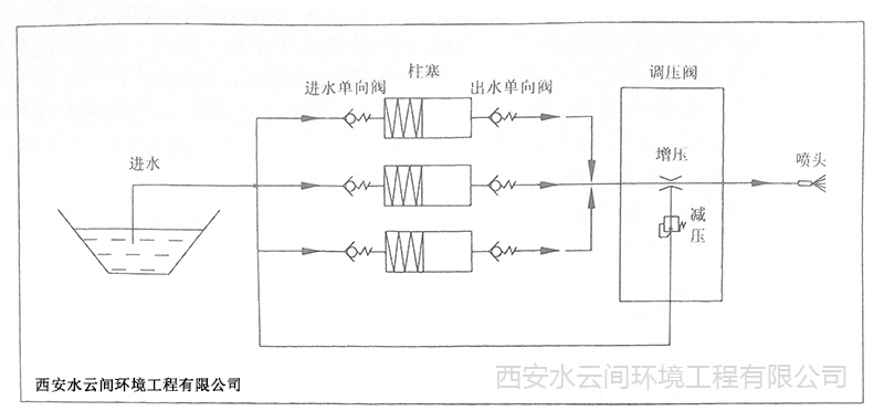 柱塞泵使用說明及技術(shù)參數(shù)