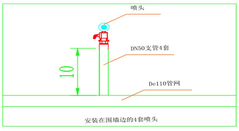 甘肅煤場噴淋降塵案例