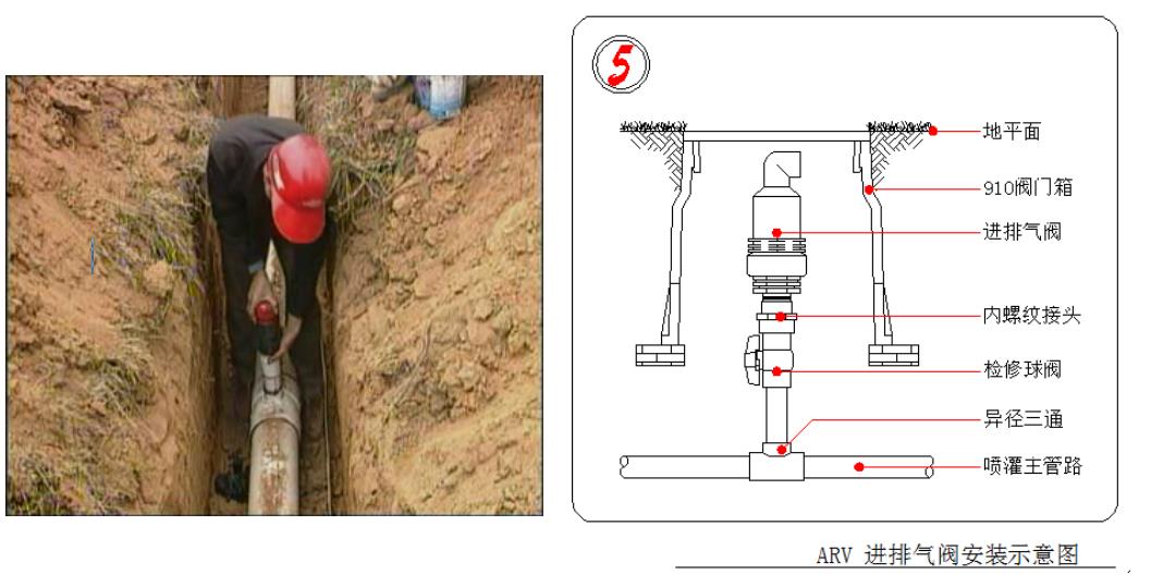 綠化噴灌系統(tǒng)中常見設(shè)備配件簡介