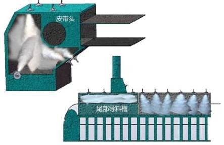 廠礦物料其次原因分析及噴霧抑塵控制點(diǎn)